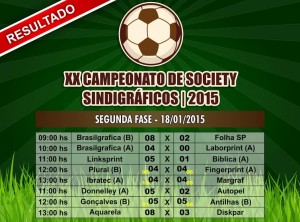 Resultado - 2 rodada