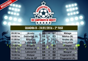 Tabela_Campeonato2016_quadraB_segundafase_RESULTADO